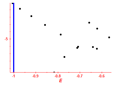 Strength function log